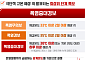 폭염중대경보 도입·특보구역 30% 확대…극한 기후 맞서 ‘핀셋 예보’ 본격화