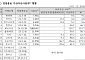 [넥스블록]문 닫은 가상자산사업자 고객 자산 221억, 반환율 0.007% 그쳐