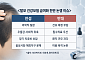 “탈모도 병” VS “우선순위 아냐”…찬반 격돌[자라나라 머리머리]