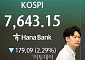 코스피 7643.15 마감… 2.29% '급락' [포토]