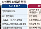 “성과급 15% 명문화 충돌”…끝내 못 좁힌 3대 쟁점 [삼성 노사협정 공전]