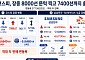 코스피, 577.96 포인트 '출렁' 역대 두번째 변동성…삼전·SK하닉, 외국인·개인 수급 전쟁