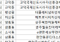 [오늘의 청약 일정] ‘천안동문디이스트파크시티’ 당첨자 계약 등