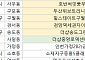 [오늘의 청약 일정] ‘더샵중앙로역센터폴’ 1순위 청약 등
