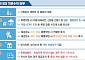 정부 "체감온도 38℃ 이상이면 옥외작업 중단해야"