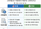 스테이블코인 이자 막고 보상 구분…美 클래리티 법안, 韓 기본법 ‘새 기준점’ 되나