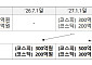 7월부터 동전주 사라진다… 좀비기업 퇴출 기준도 강화