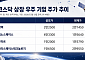 '우주 IPO 디스카운트' 속 텔레픽스 등판…AI 차별화 통할까 [IPO 엑스레이]