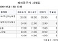 [장외시황] 레메디, 28.81% 상승