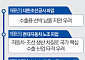정부 ‘긴급조정권’ 개입론도 나오지만…“그 전에 협상해 피해 막아야” [삼성전자 파업 초읽기]