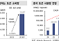 신한투자증권 “중국 AI, 토큰 팩토리로 진화…ESS·광통신·GPU 수혜”