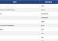 [넥스블록][신규 코인 톱10] XFee 11.88% 상승, VanEck Semiconductor ETF 0.92% 상승