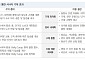 “대한항공, 통합 시너지 4분기부터…중장기 가치 재평가 기대”