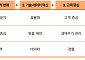 삼일PwC "보험, 금융상품 넘어 '리스크 관리 플랫폼'으로 진화해야"