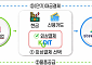 신보, 동국제강 ‘스틸샵’에 페이원 보증 확대