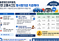 금감원 “상해 1~3등급 교통사고 형사합의금, 운전자보험서 지급해야”