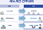 300인 이상 기업에도 퇴직예정자 재취업 지원 의무화