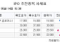 [장외시황] 피스피스스튜디오, 수요예측 시작