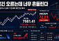 오르긴 오르는데 너무 흔들린다…8000피 앞두고 널뛰기 장세에 불안감 ‘확대’