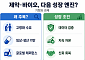 제약·바이오, 반도체 이어 향후 10년 경제 성장 엔진 될까?