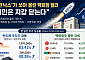 ‘삼전닉스’가 쏘아 올린 백화점株 랠리⋯“서민은 지갑 닫은 K양극화”