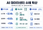 반도체 랠리 온기, AI 데이터센터로 확산될까?…GPU보다 부족한 건 ‘전력·상면’