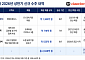 대동기어, 올해 상반기 2628억 수주...작년 연매출 넘어