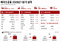 메리츠금융, 1분기 순익 6802억⋯화재·증권 고른 성장 [종합]