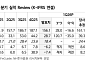 NH투자증권 "롯데관광개발, 1분기 부진했지만…성수기와 함께 호실적 전망"