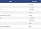 [넥스블록][신규 코인 톱10] Golden Dragon 0.53% 상승, DADCOIN 90.50% 하락