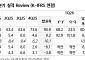 “대주전자재료, 스페이스X 공급 성사 시 매출만 1조4000억…목표가 25%↑”