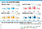 매물 감소에 4월 서울 집값 상승폭 확대⋯강남은 하락
