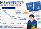 ‘내 집 마련’ 공식이 바뀌었다...청약 대신 ‘미국주식’