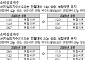 4월 전국 주택 매매심리 소폭 반등⋯서울은 7.1p 상승