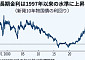 日 10년물 국채 금리 한때 2.7%대⋯29년 만에 최고치