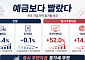 “예금 보다 증시로”…8000 시대의 머니무브 [돈의 질서가 바뀐다 上-①]