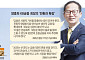 KB금융, 'K-엔비디아' 발굴 나선다…딥테크에 모험자본 공급[생산적 금융, 성장의 길을 열다]