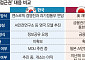 한국 들른 앤스로픽, 곧장 일본행…日 ‘미토스 접근권’ 확보
