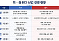 반도체 다음은 뇌…미·중 ‘브레인 패권전쟁’ [포스트 스마트폰 下]