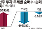 [주간수급리포트] ‘삼전닉스’ 던진 외국인, 다 받아낸 개미⋯반도체 수급 대이동