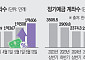 3년 새 주식계좌 45% 폭증할 때 정기예금은 '급감'…선명해진 '머니무브' [돈의 질서가 바뀐다 上-③]