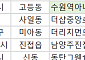 [오늘의 청약 일정] ‘더샵중앙로역센터폴’ 1순위 청약 등
