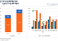 올해 경기·인천 아파트 거래 33% 증가…분당·과천 줄고 구리·동탄 늘었다