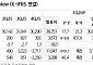 “SK, 현금흐름 강화에 여전히 높은 할인율…목표가 63%↑”