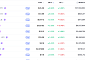 [넥스블록][데일리 크립토 무버스] 비트코인 7만7000달러대 1% 하락…하이퍼리퀴드 8% 상승