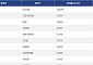 [넥스블록][하락 코인 10] 테라 클래식 -10.62% 하락, 퀀트 -7.25% 약세