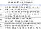 문체부, 지역 관광·축제 세계화 속도…관광특구 육성 추진