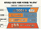 “퇴직연금 500조 쟁탈전”⋯은행·증권 전면전 [돈이 질서가 바뀐다 中-②]