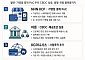 상장사도 스테이블코인 채비…가맹점 결제·CBDC 실증 사업 속도