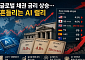 글로벌 채권 금리 급등⋯AI 기술주 랠리 발목 잡는다